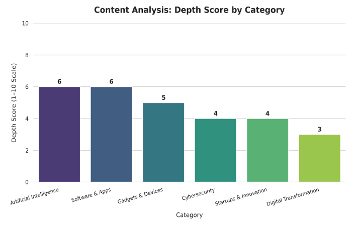 content categories and topic coverage