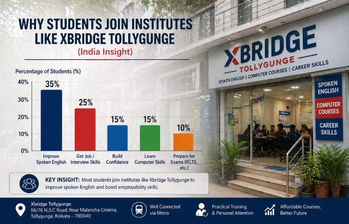 xbridge tollygunge – quick overview
